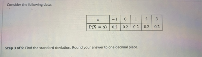 Solved Consider the following data: r - 1 0 1 2 الها P(X = | Chegg.com