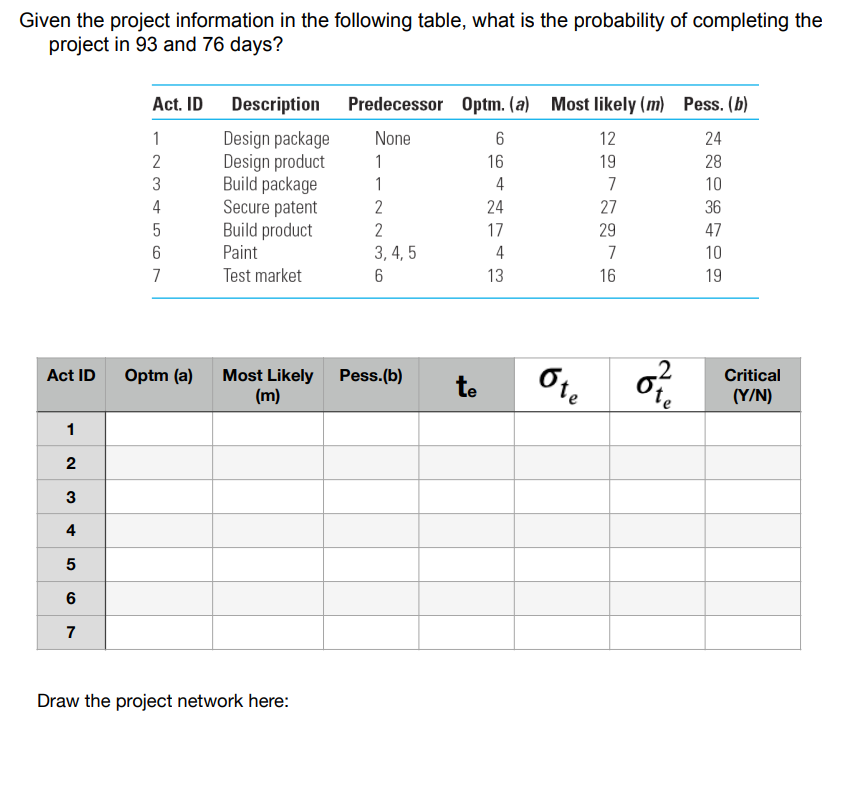 Solved Given the project information in the following table, | Chegg.com
