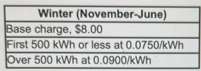 Solved Electricity Rates. The Table To The Right Shows The | Chegg.com