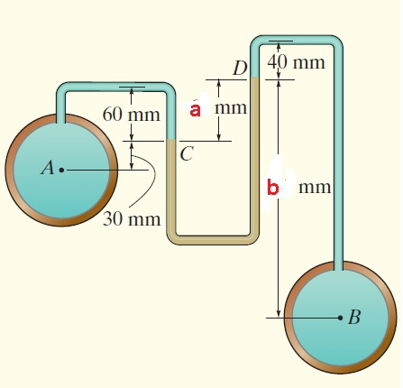 Solved Determine the difference in pressure between the | Chegg.com