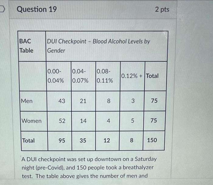 Solved Question 19 A DUI checkpoint was set up downtown on a | Chegg.com