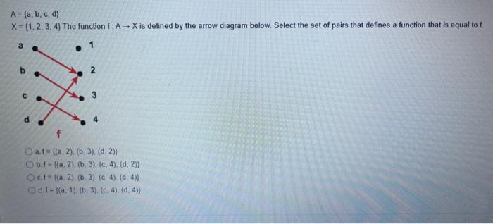 Solved A={a,b,c,d}X={1,2,3,4} The Function F:A→X Is Defined | Chegg.com