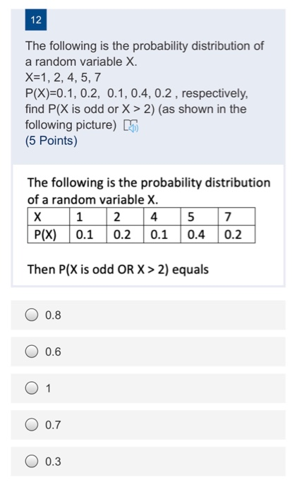 Solved 12 The following is the probability distribution of a | Chegg.com