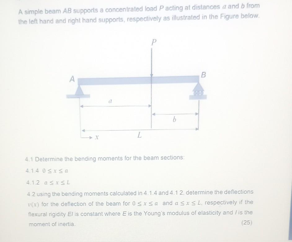 Solved A simple beam AB supports a concentrated load P | Chegg.com