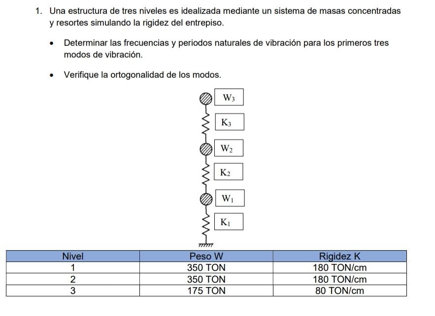 1. Una estructura de tres niveles es idealizada mediante un sistema de masas concentradas y resortes simulando la rigidez del