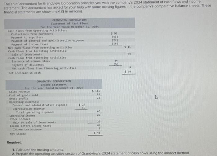 solved-the-chief-accountant-for-grandview-corporation-chegg