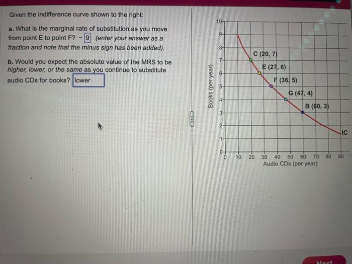 Solved Given The Indifference Curve Shown To The Right: A. | Chegg.com