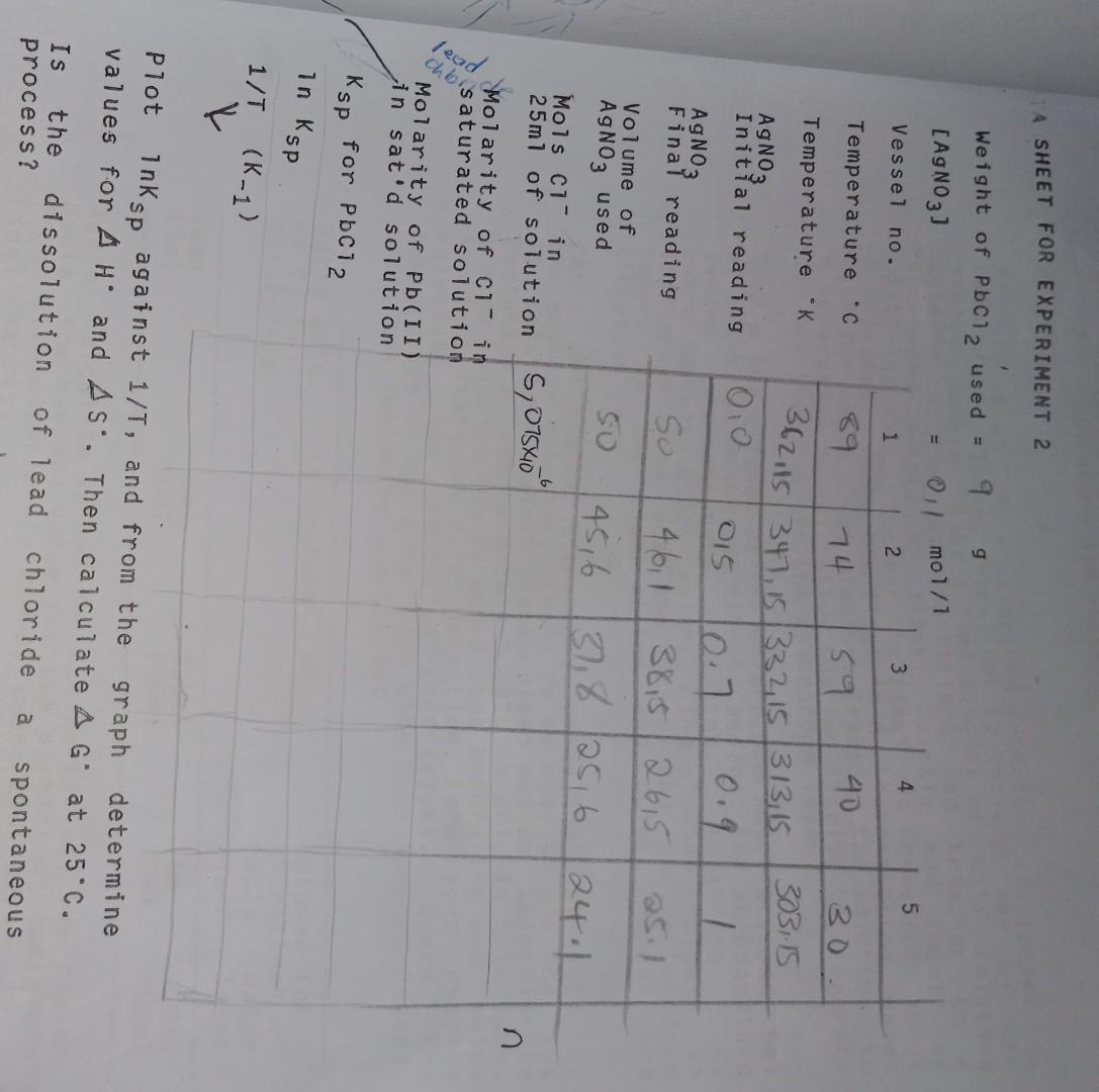 PROCEDURE Weigh out about 9 g of lead chloride and