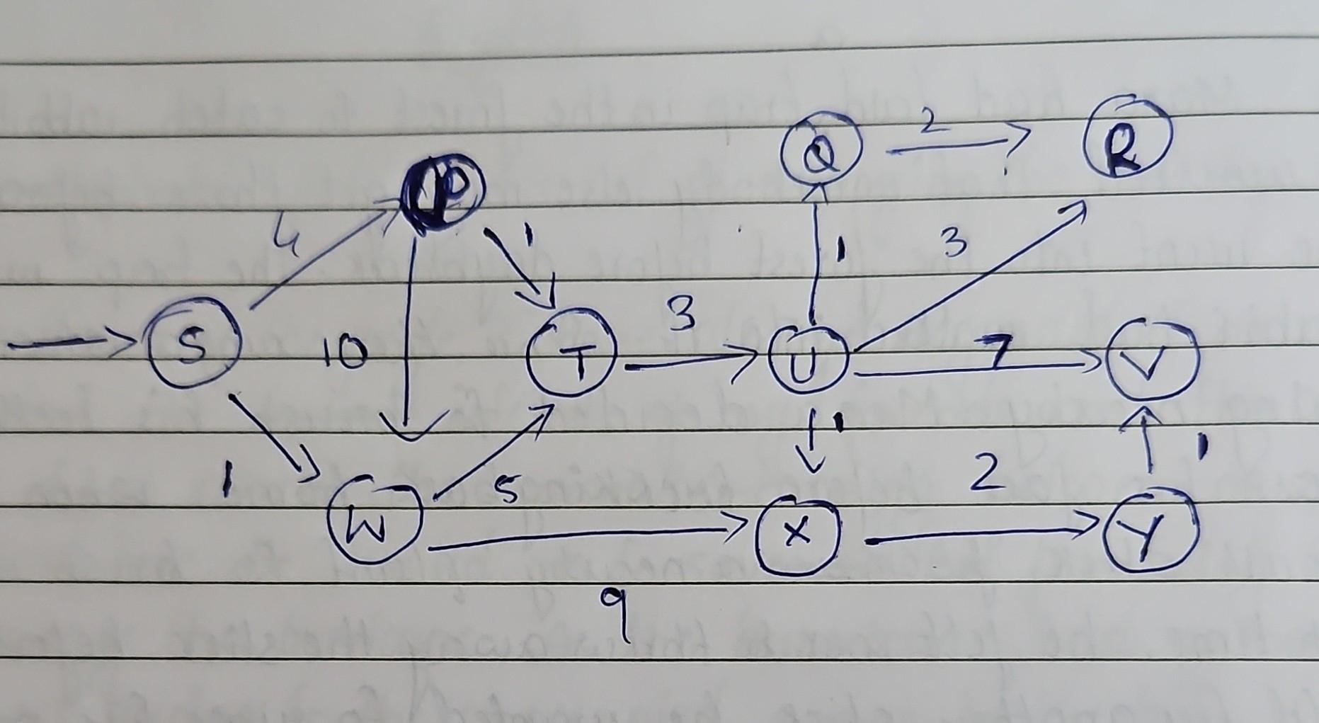 Solved Consider The Weighted Graph. Step Through Dijkstra's | Chegg.com