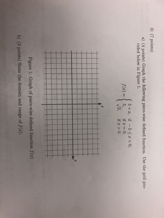 Solved 3) (7 points) a) (4 points) Graph the following | Chegg.com