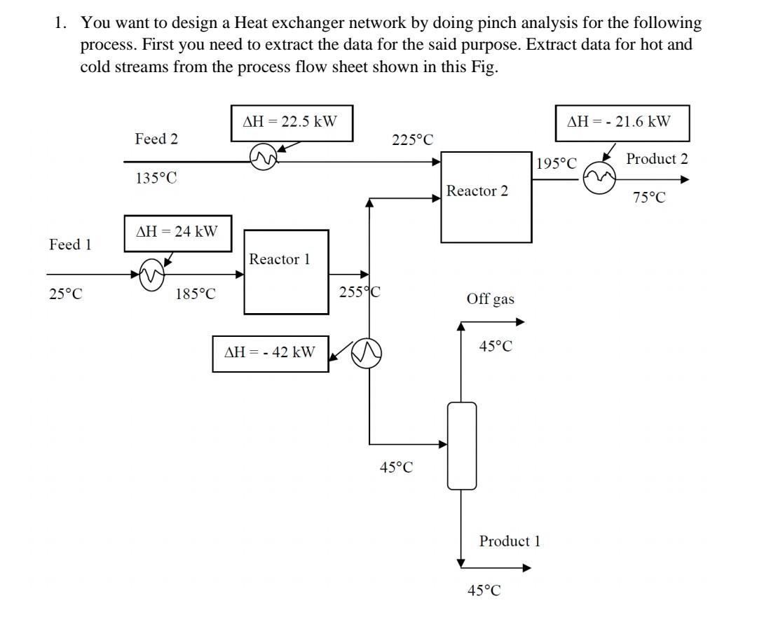 Solved 1. You want to design a Heat exchanger network by | Chegg.com