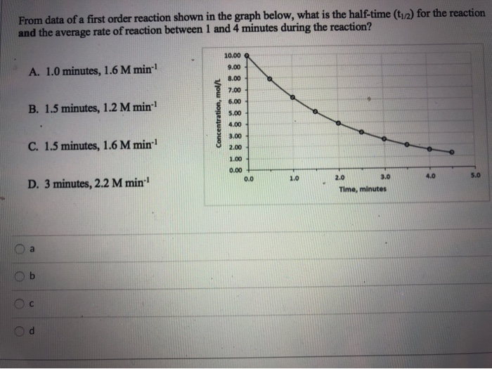 Solved From Data Of A First Order Reaction Shown In The Chegg Com