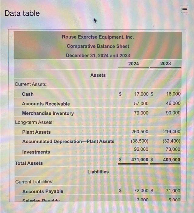 Rouse Exercise Equipment, Inc. reported the following