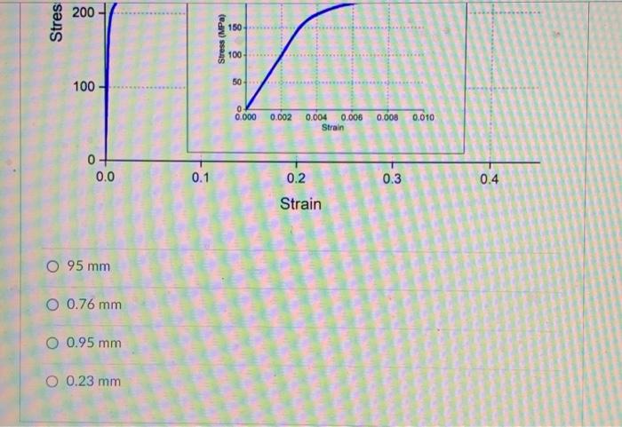 Solved From the tensile stress-strain behavior for an alloy | Chegg.com