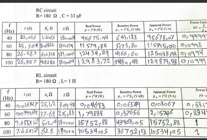 Solved Real Power p=12R(W) Reactive Power P. = 1X (VAR) | Chegg.com