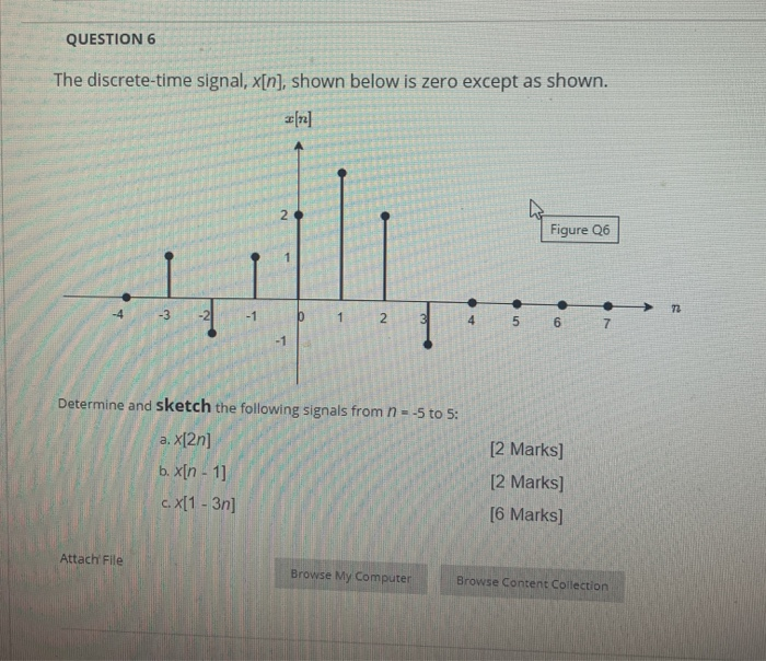 Solved Question 6 The Discrete Time Signal X[n] Shown