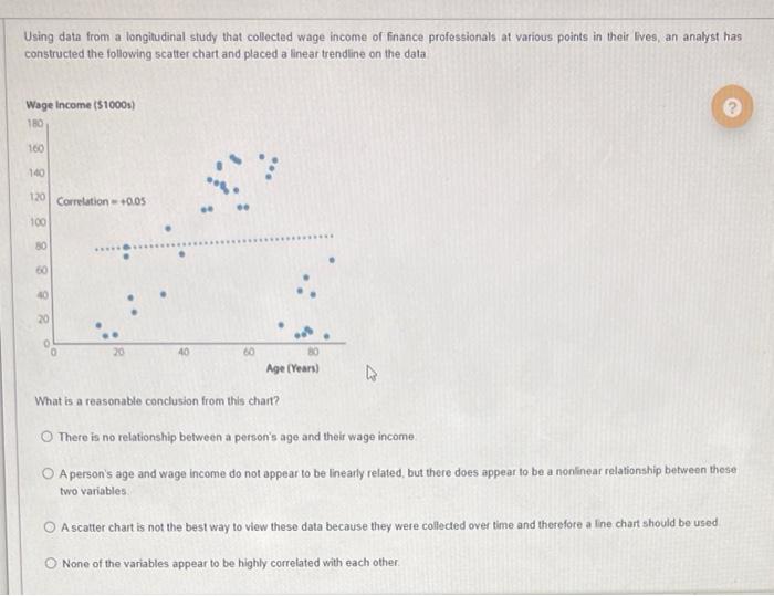 Solved Using data from a longitudinal study that collected | Chegg.com