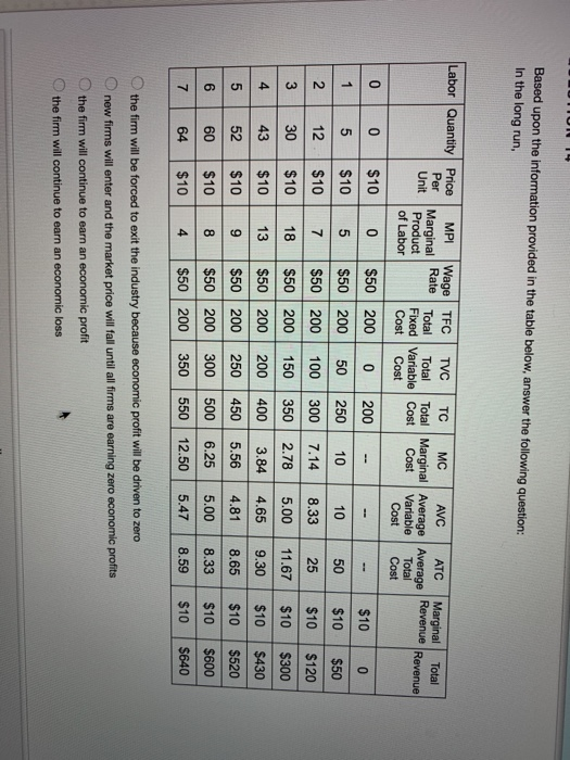Solved Based upon the information provided in the table | Chegg.com