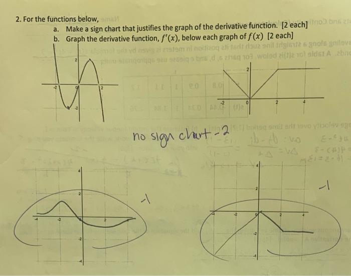 2. For the functions below, a. Make a sign chart that | Chegg.com