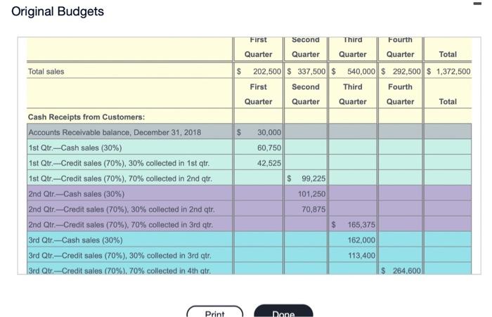 Solved Applied Learning Had Prepared The Following Sales | Chegg.com