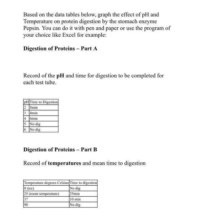 Solved Based on the data tables below, graph the effect of | Chegg.com