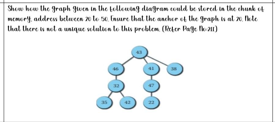 Solved Show how the graph given in the following diagram | Chegg.com