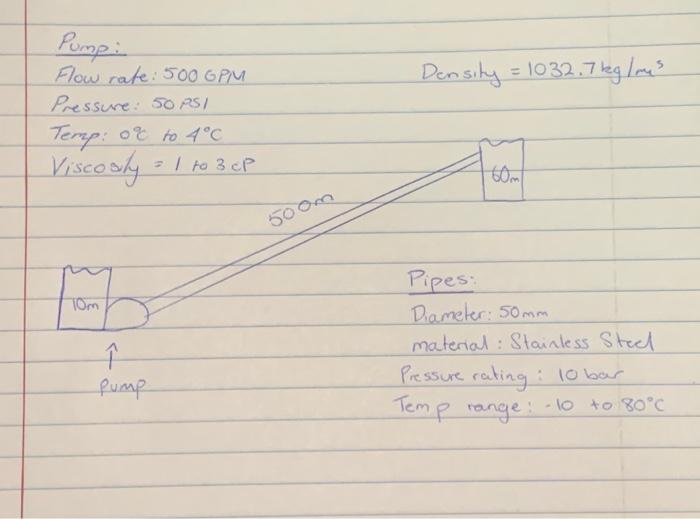 Solved Calculate head rise and power for the pump. Consider