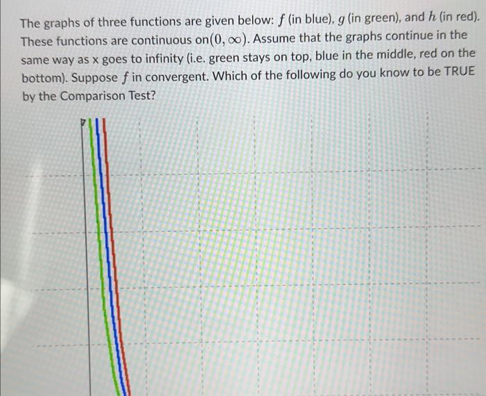 Solved The graphs of three functions are given below: f (in | Chegg.com
