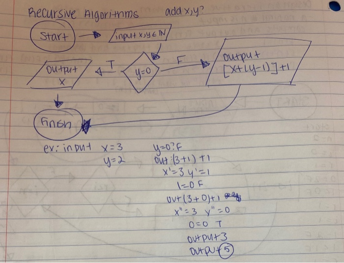 Solved I need help creating a recursive algorithm flow chart | Chegg.com