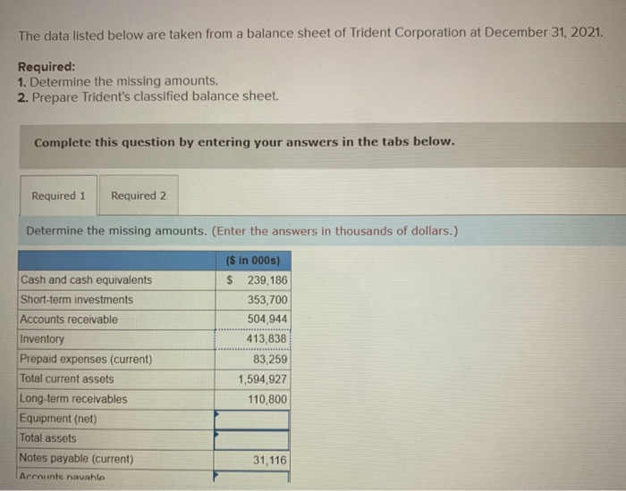 Solved The data listed below are taken from a balance sheet