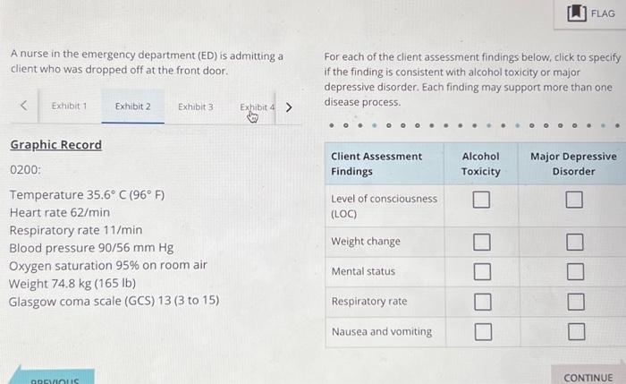 Solved A nurse in the emergency department (ED) is admitting | Chegg.com