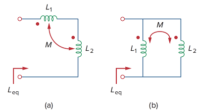 Solved: (a) For the coupled coils in Fig. 13.74(a), show that(b ...