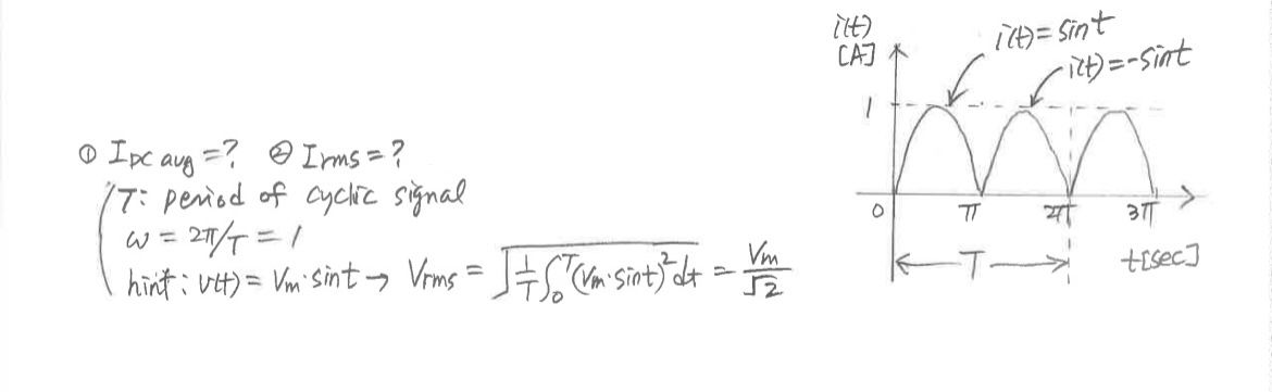 Solved (1) IDC avg = ? (2) ﻿Irms =?T: period of cyclic | Chegg.com