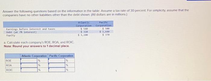 Solved Answer the following questions based on the | Chegg.com