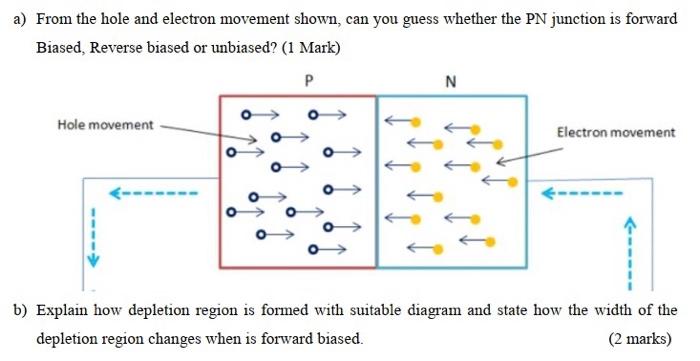 Solved A) From The Hole And Electron Movement Shown, Can You 