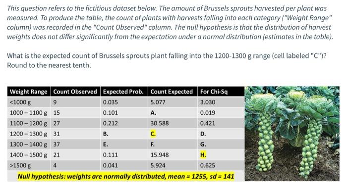 Solved What is the expected count of Brussels sprouts plant | Chegg.com