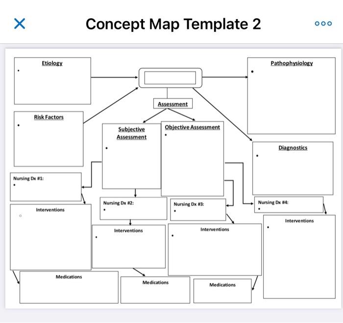 Solved Concept Map Template 2 | Chegg.com