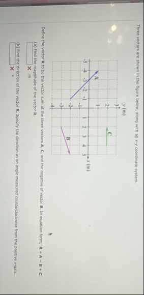Solved Three vectors are shown in the figure below, along | Chegg.com
