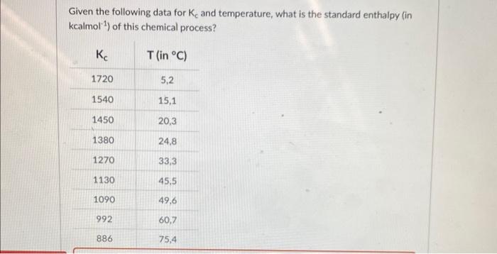 Solved Given the following data for Kc and temperature, what | Chegg.com