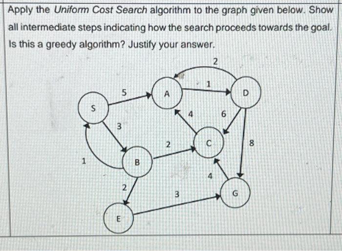 Apply the Uniform Cost Search algorithm to the graph