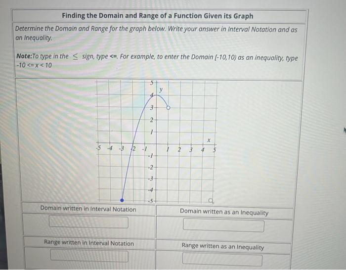 Solved Find the domain and range of the function graphed | Chegg.com