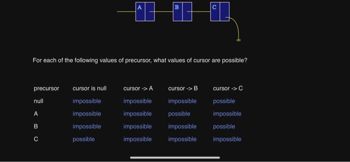 Solved For each of the following values of precursor, what | Chegg.com