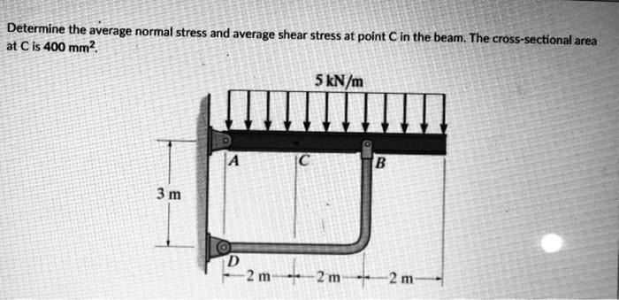 Solved Determine The Average Normal Stress And Average Shear | Chegg.com