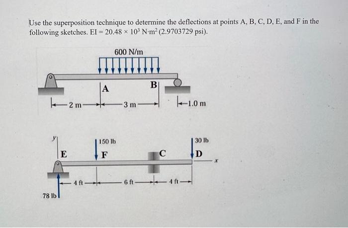 Solved Use the superposition technique to determine the | Chegg.com