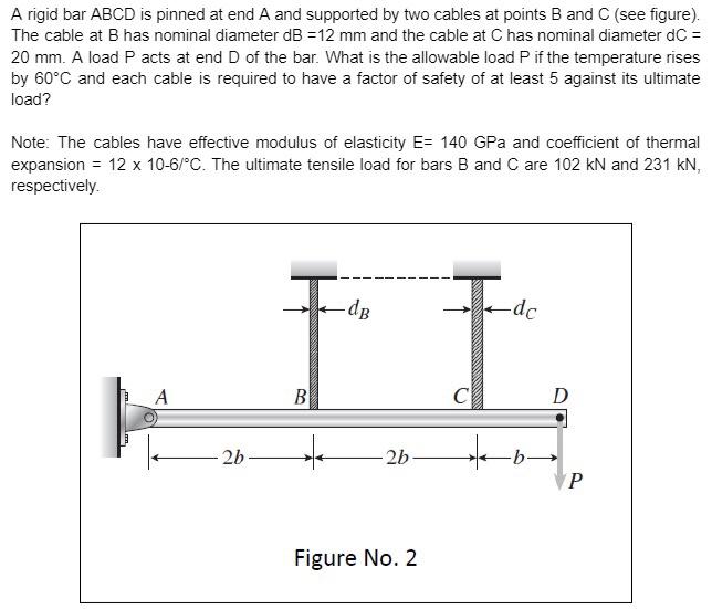 A rigid bar ABCD is pinned at end A and supported by two cables at points B and C (see figure).
The cable at B has nominal di