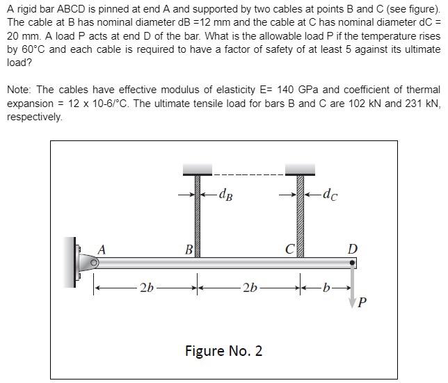 [Solved]: A Rigid Bar ABCD Is Pinned At End A And Supported