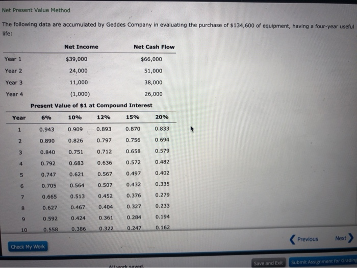 Solved Net Present Value Method The following data are | Chegg.com