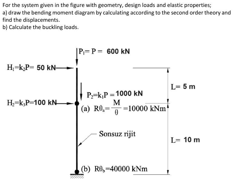 Solved For the system given in the figure with geometry, | Chegg.com