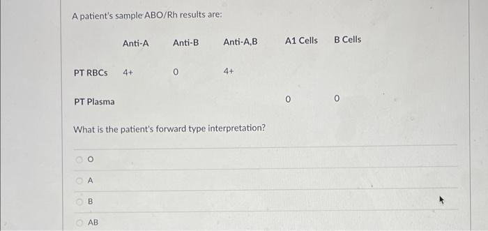 Solved A patient's sample ABO/Rh results are: Anti-A Anti-B | Chegg.com