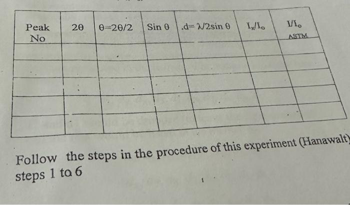 Solved Follow the steps in the procedure of this experiment | Chegg.com